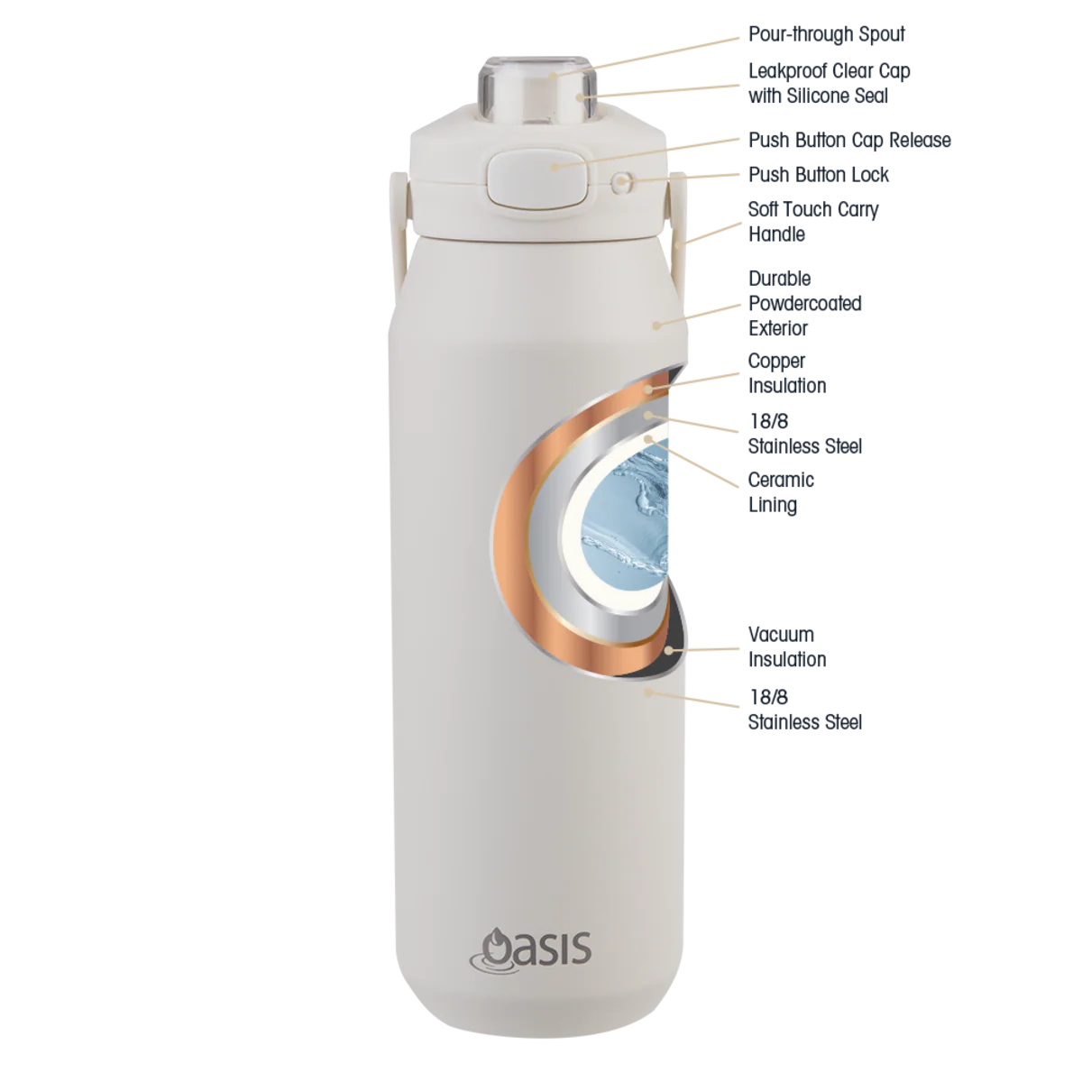 Capri Ceramic Lined Stainless Steel Triple Wall Insulated Drink Bottle 1 Litre Alabaster - Image 16